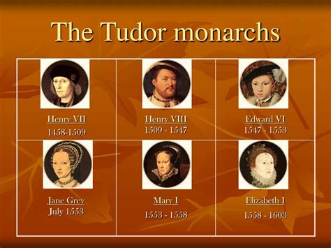 tudor rulers timeline.